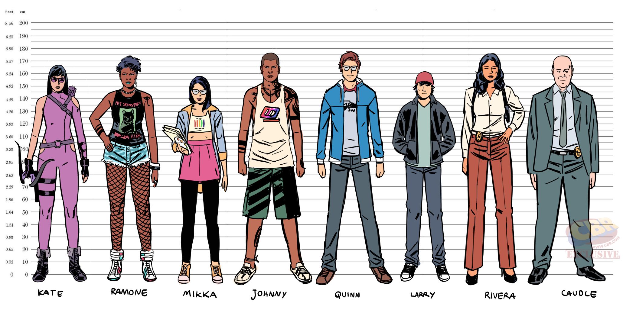 The Hawkeye cast of characters, as illustrated by Leonardo Romero.
