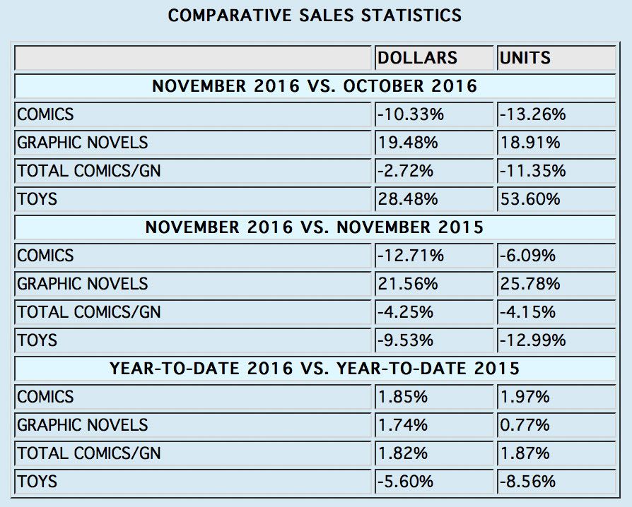 comparative-stats