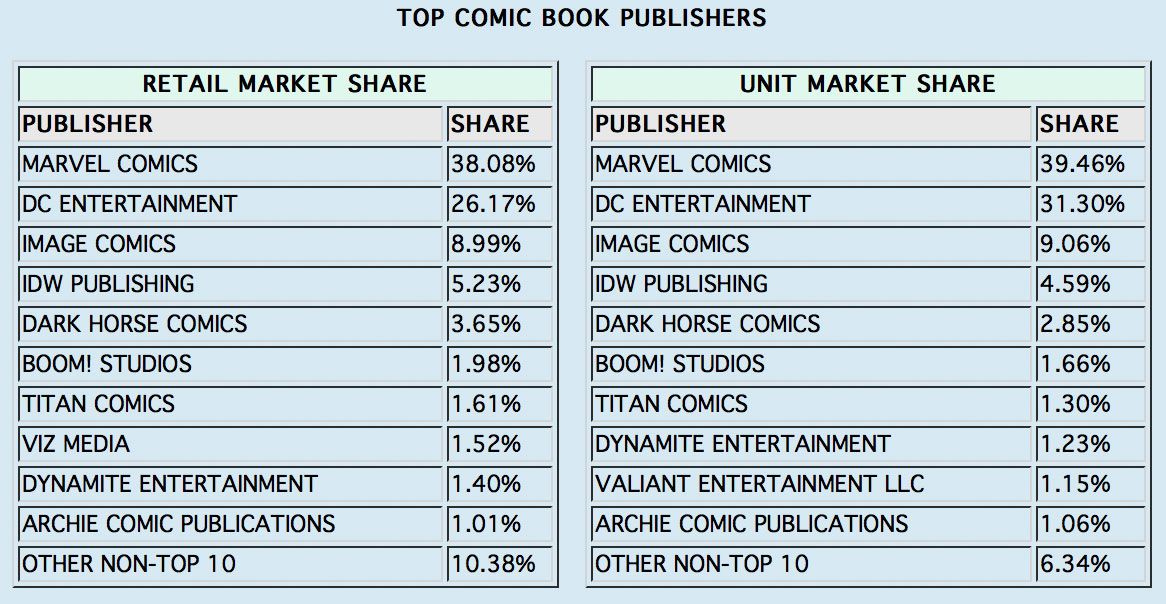 top-comic-publishers