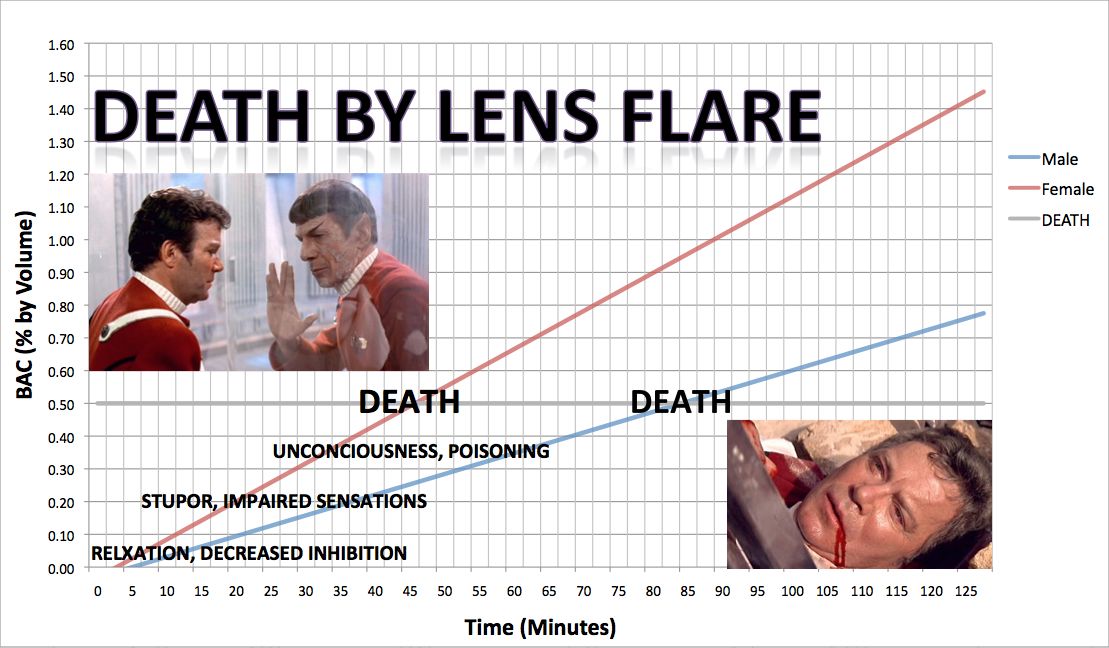 Lens Flare