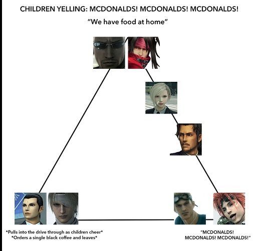 Final Fantasy VII Turks McDonald's Alignment Chart