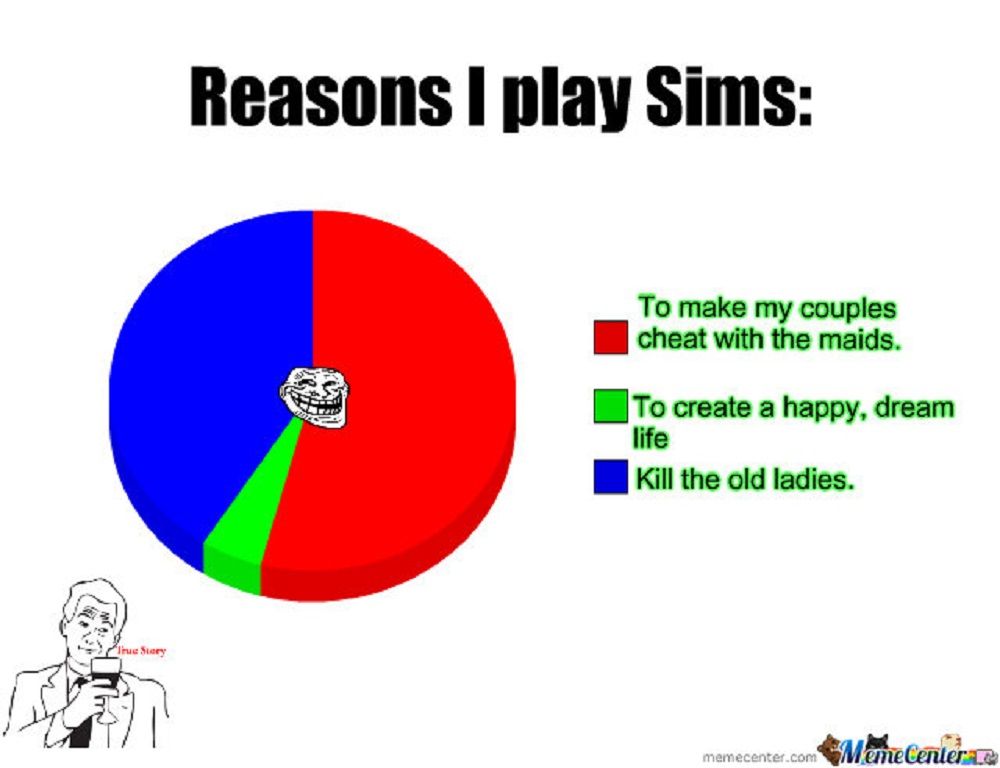 The Sims Reasons to Play