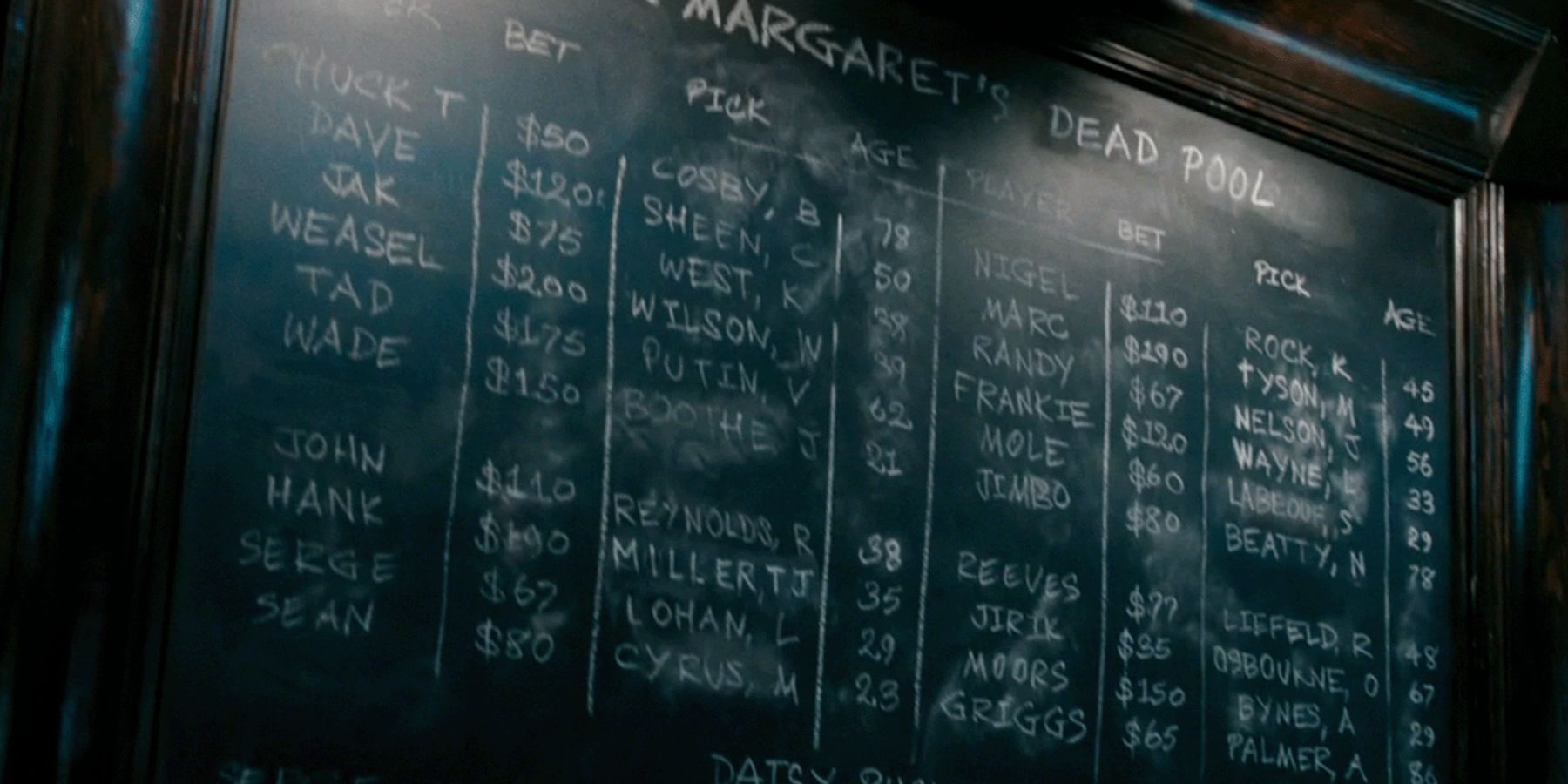 Deadpool Movie Dead Pool Chalkboard