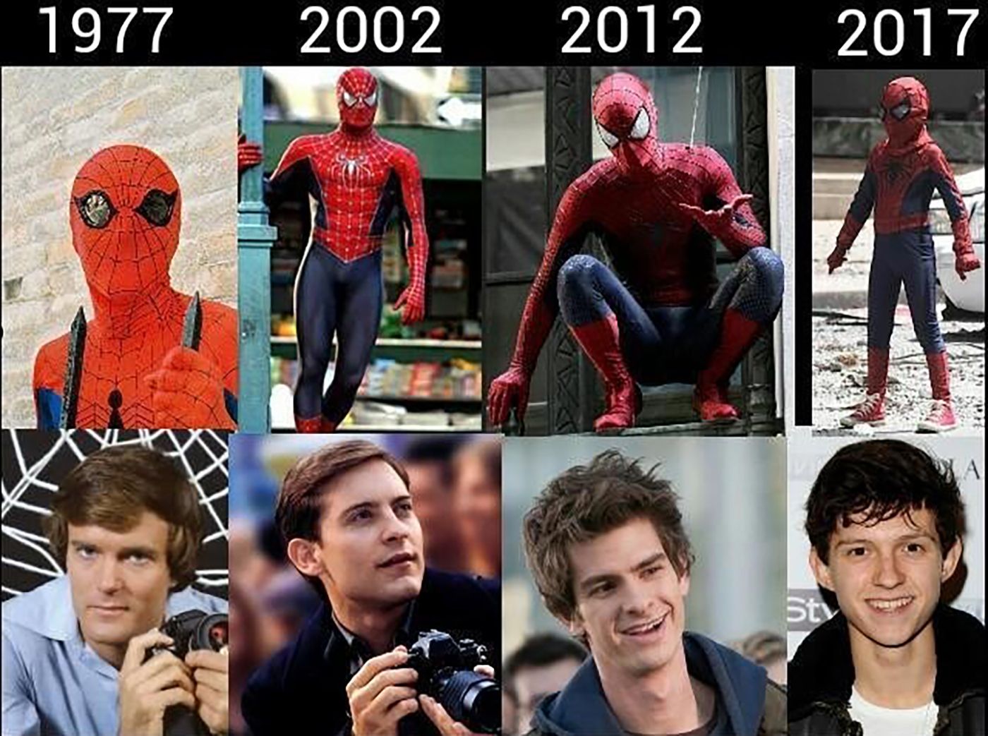 Evolution of Spider-Man