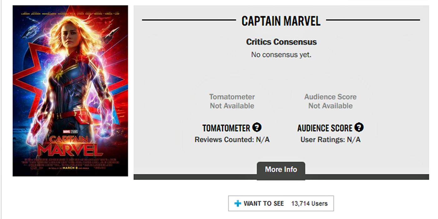 New Rotten Tomatoes Captain marvel
