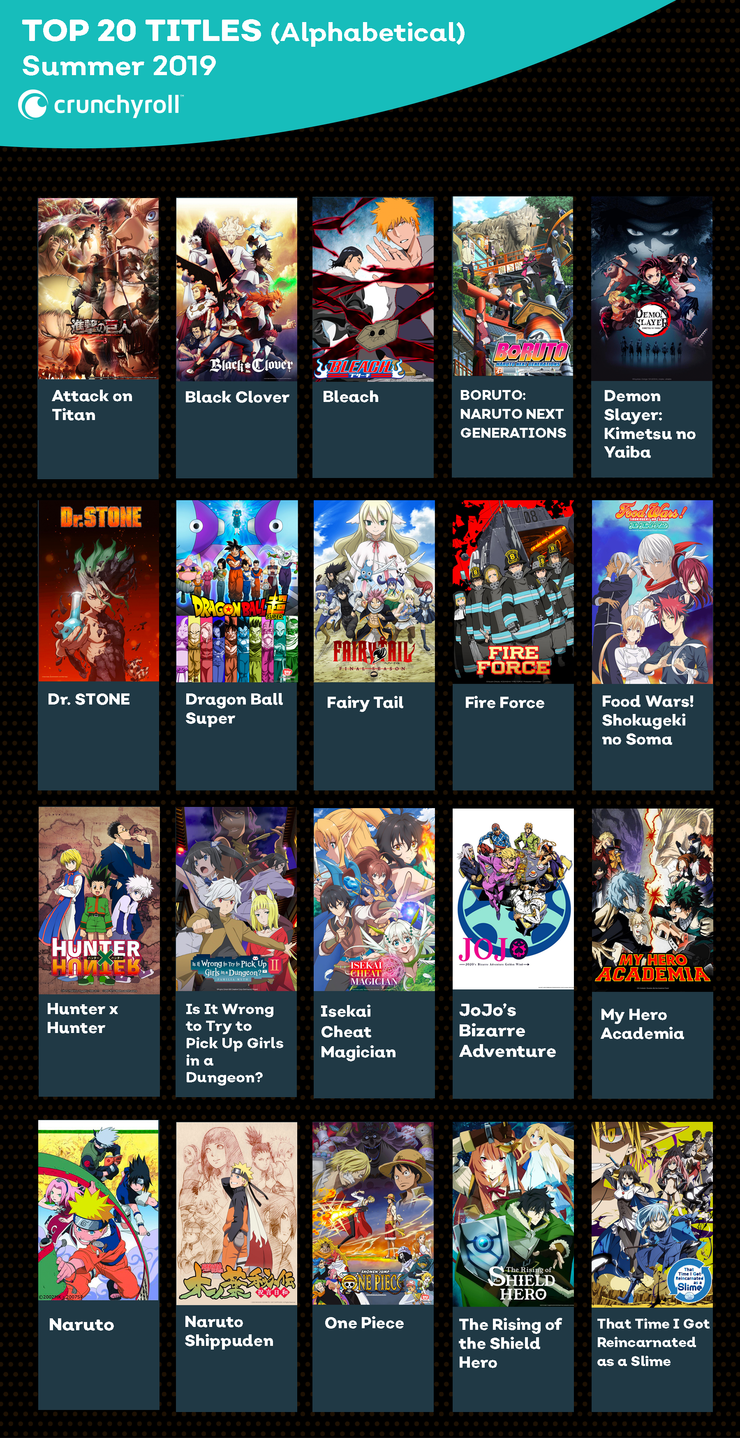 Dragon Ball Naruto Bleach One Piece Are Still Most Popular Anime Dragon Ball Naruto Bleach One Piece Are Still Most Popular Anime