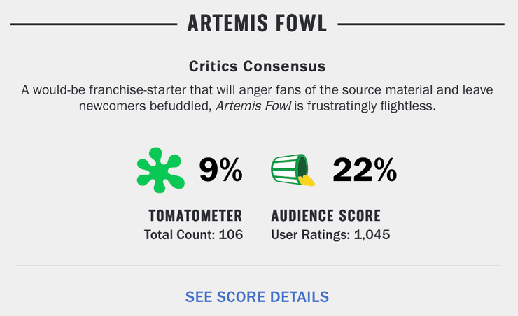 Disney S Artemis Fowl Stumbles Into Single Digits On Rotten Tomatoes