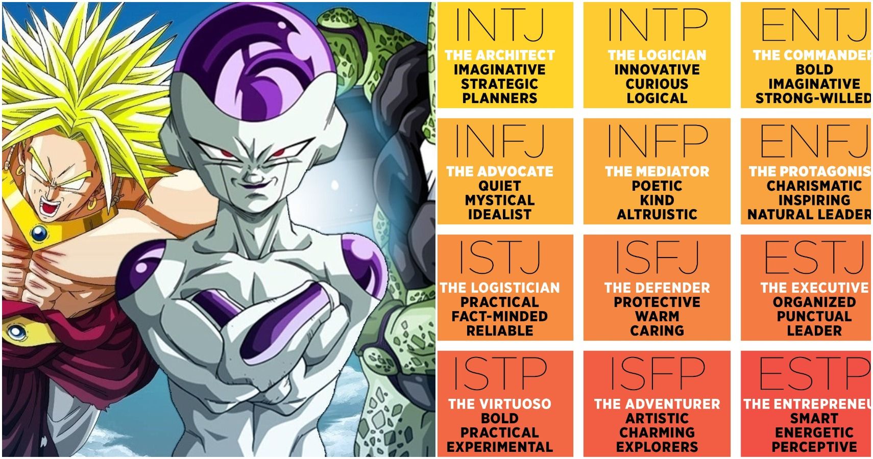 Son Goku (ENFP) Ne dom and Si inferior user and here's why - Dragon Ball Z  MBTI