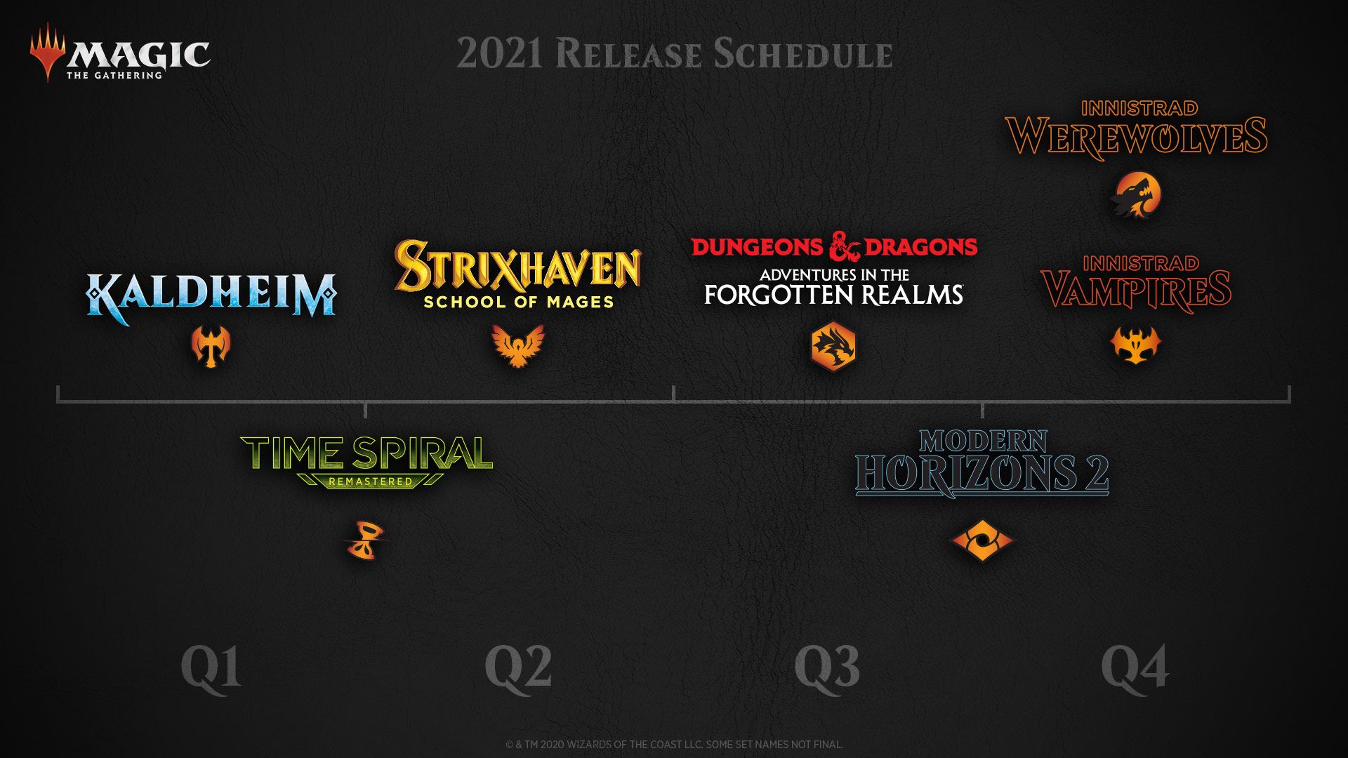 Magic: The Gathering 2021 Release Timeline
