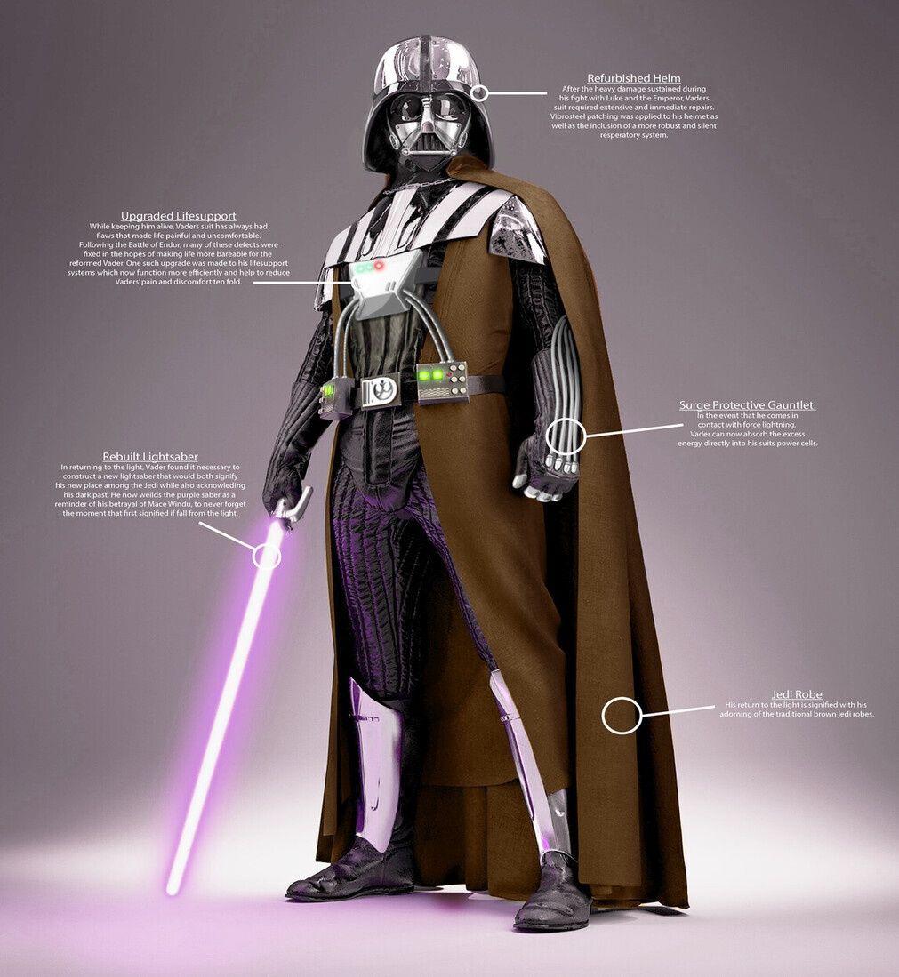 Breakdown of Vader Design