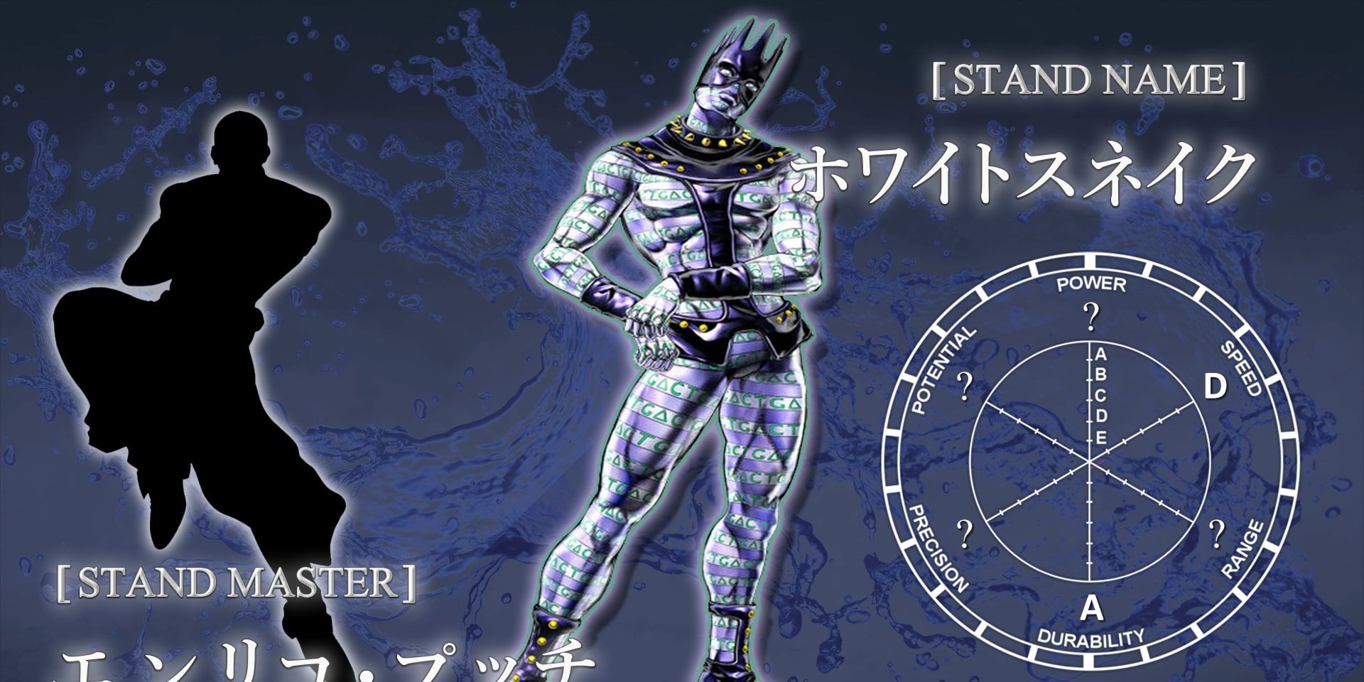 JoJo's Bizarre Adventure: 10 Things That Make No Sense About Stone Ocean