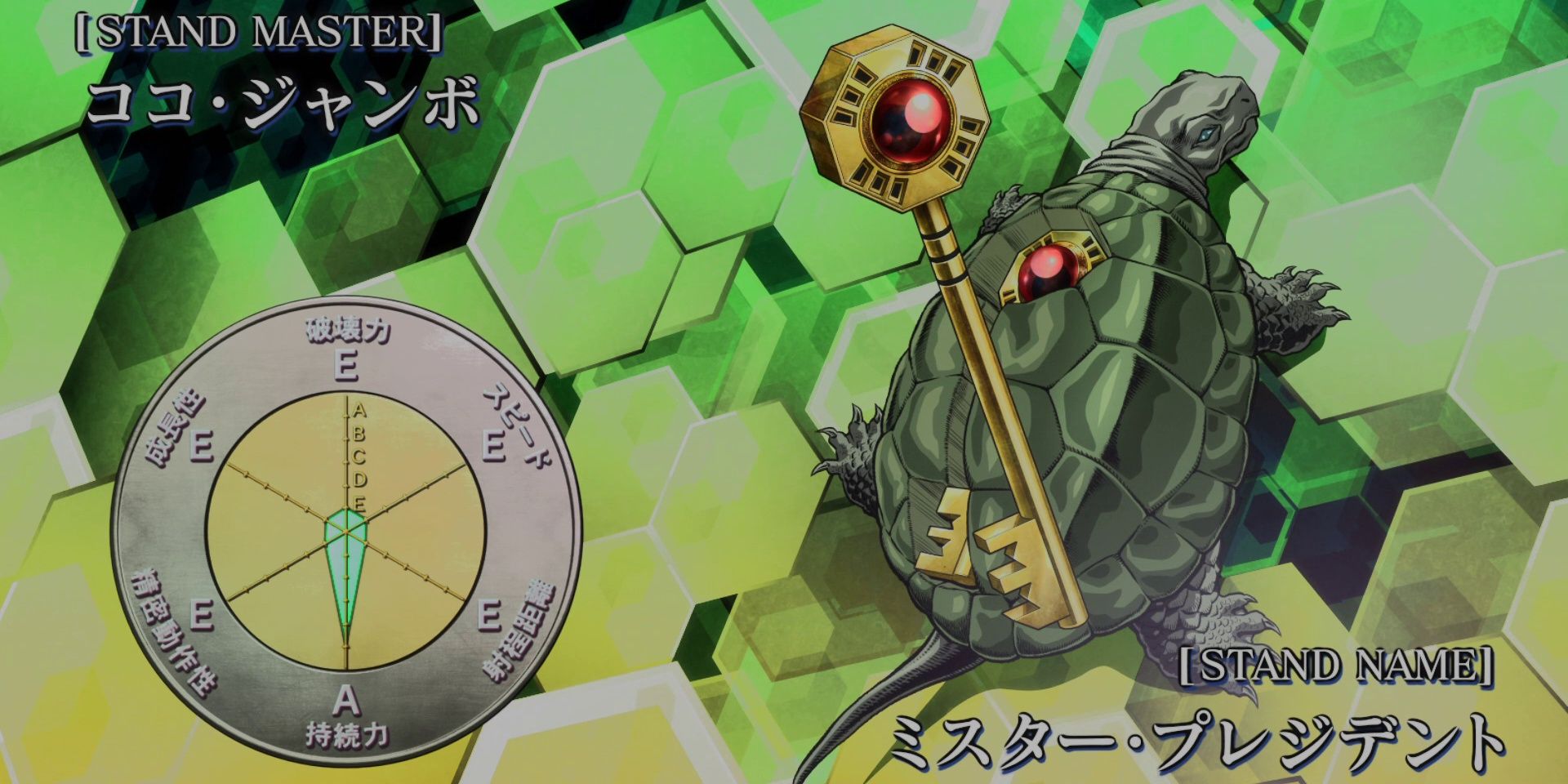 JoJo's Bizarre Adventure The 10 Most Powerful Stands (& The 10 Weakest)