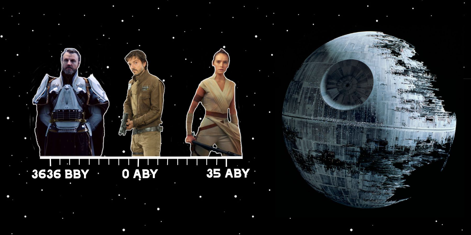 Star Wars' BBY and ABY Calendar Eras Make NO Sense