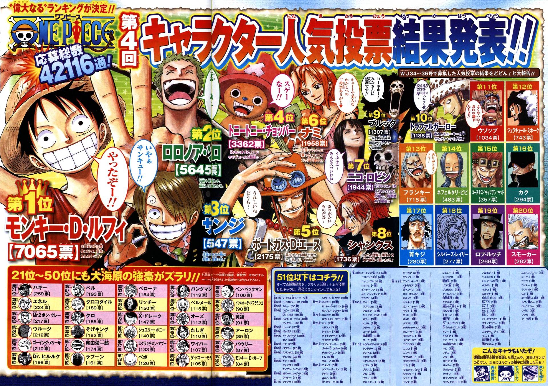 One Piece Who Could Win The Series First Global Popularity Poll One Piece Who Could Win The Series First Global Popularity Poll