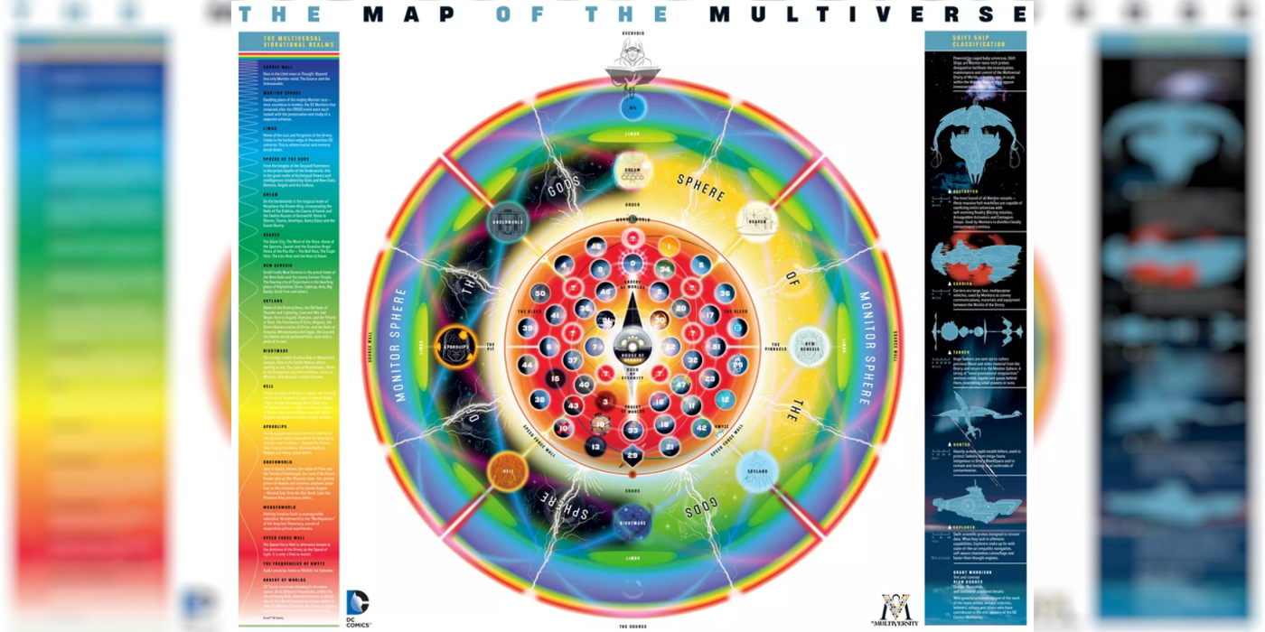 a map of the dc multiverse