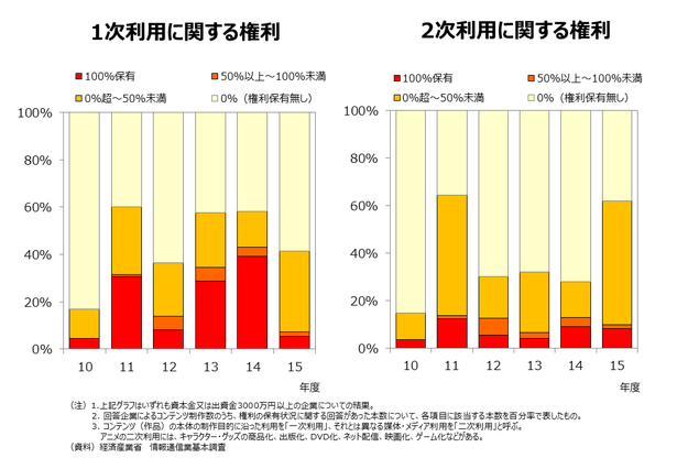 Why Some Anime Seasons Take So Long To Get Made