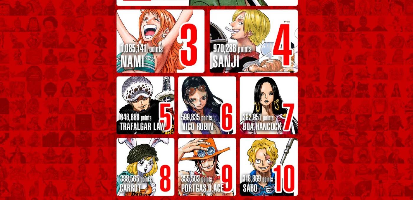 One Piece S Next Straw Hat Could Be Carrot
