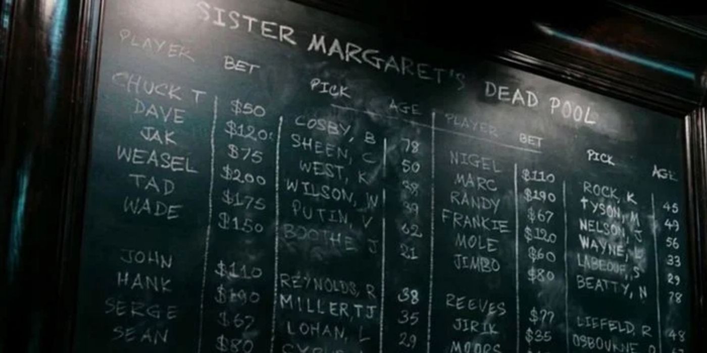 Deadpool chalk board features real names
