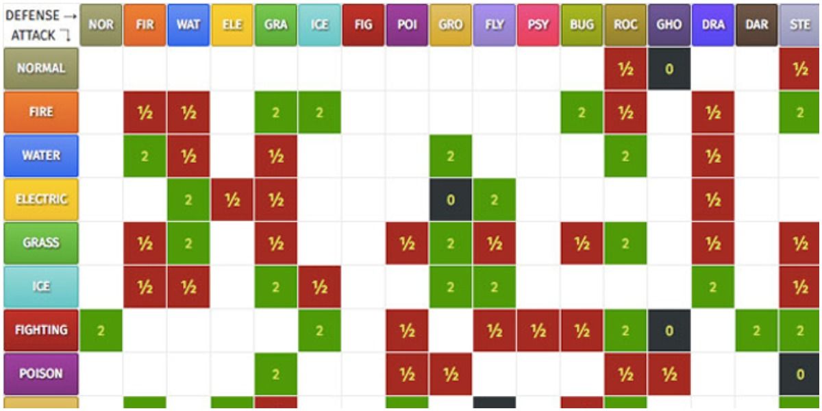 Pokemon Type Chart Team Builder