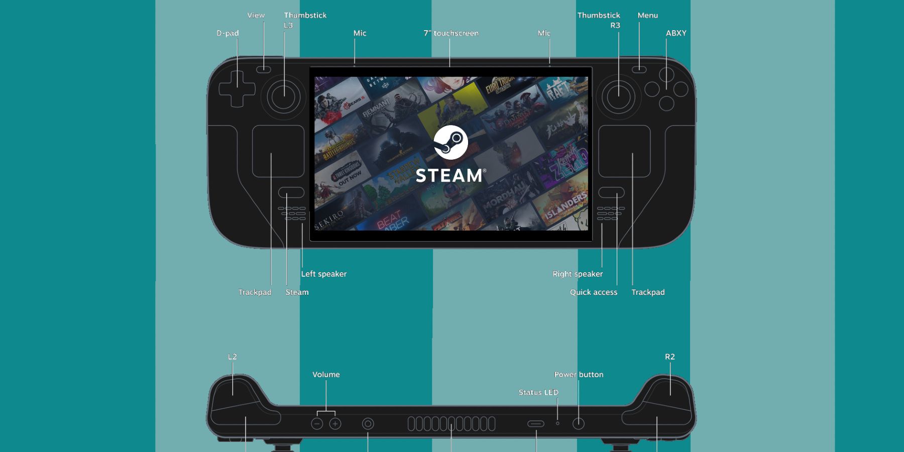 Свежее честное обновление Valve для Steam Deck отлично подходит для потребителей