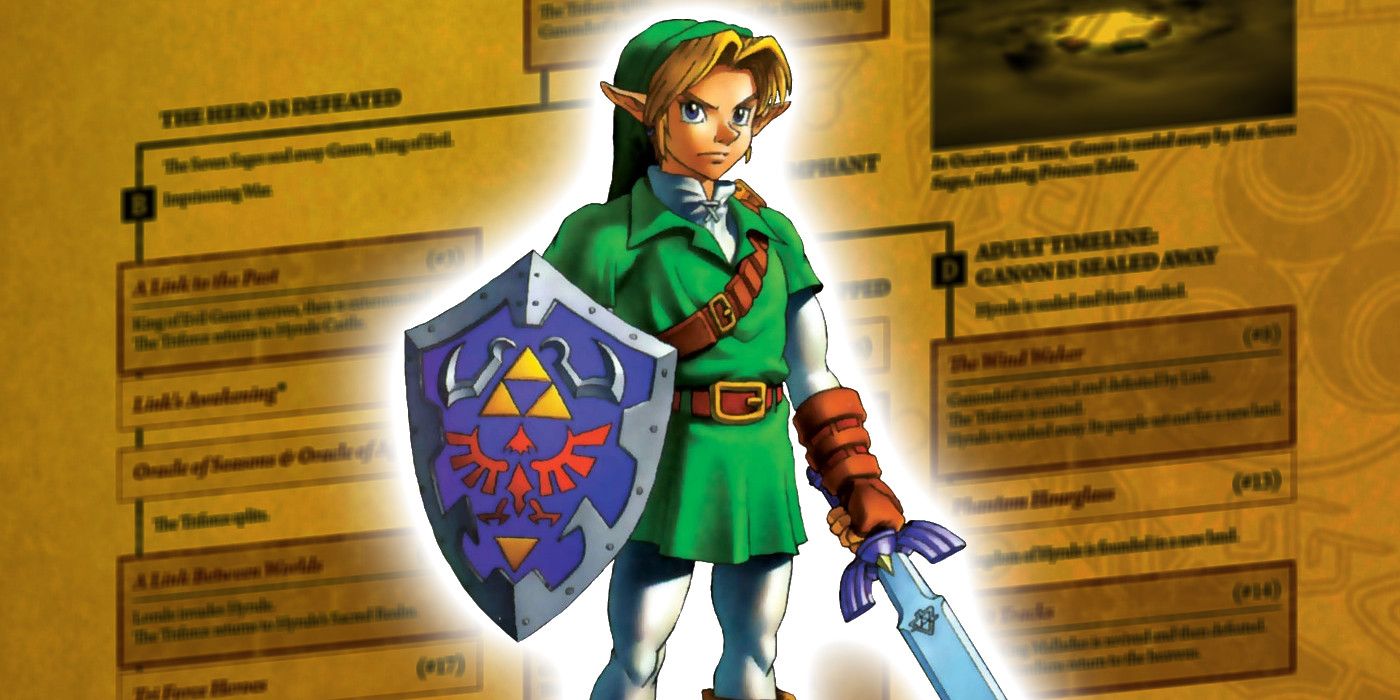 An image of Link in front of a Legend of Zelda background
