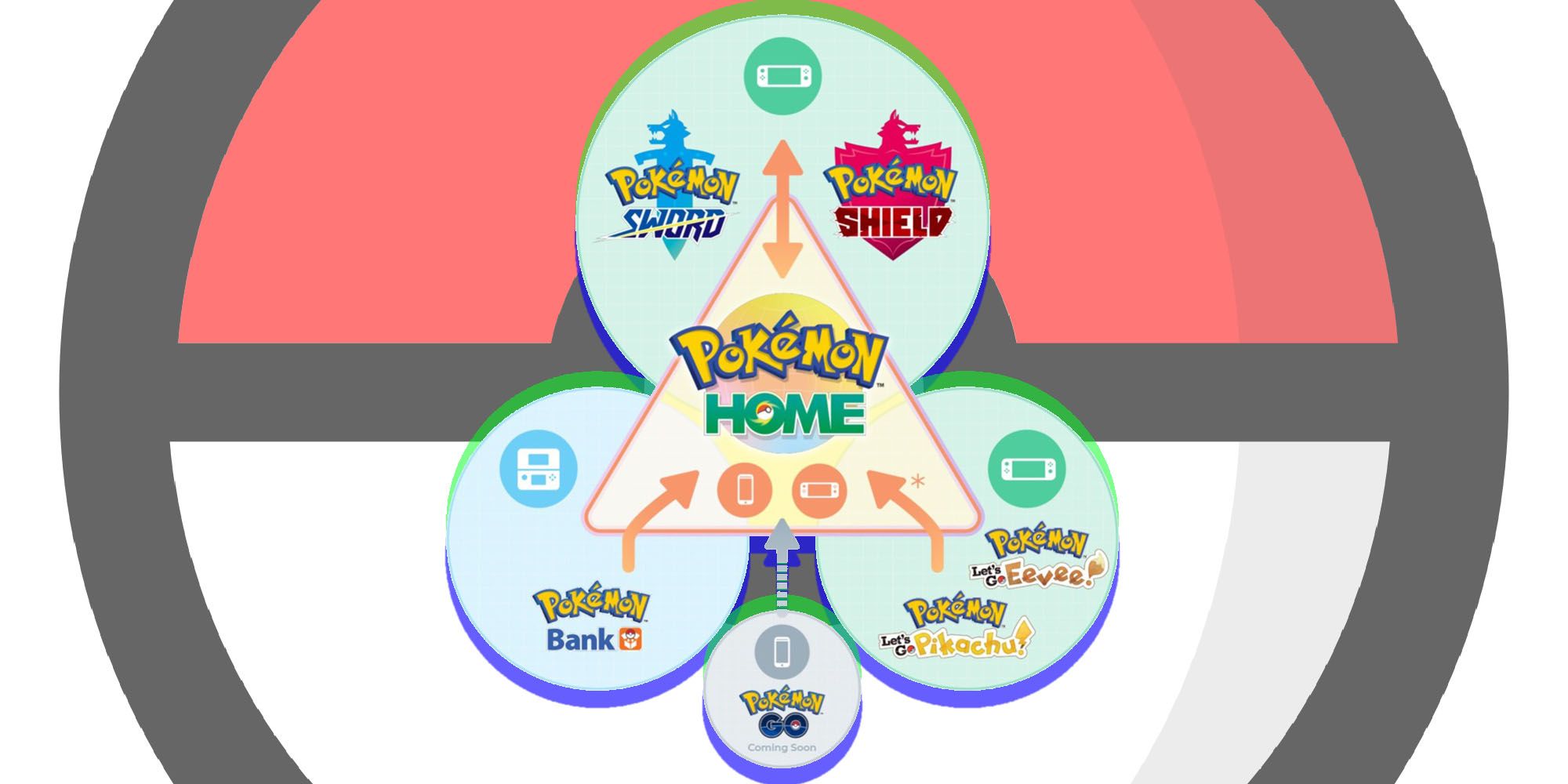 Pokémon Home's structure