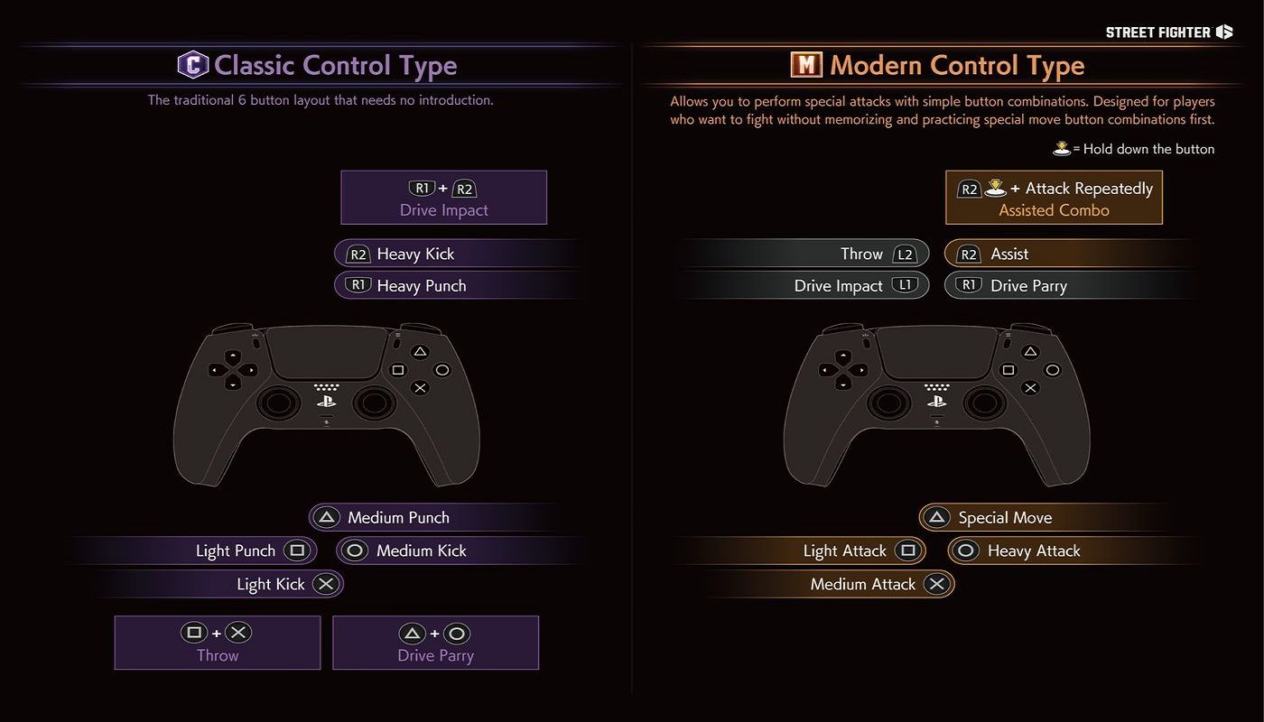 street fighter 6 world tour classic controls