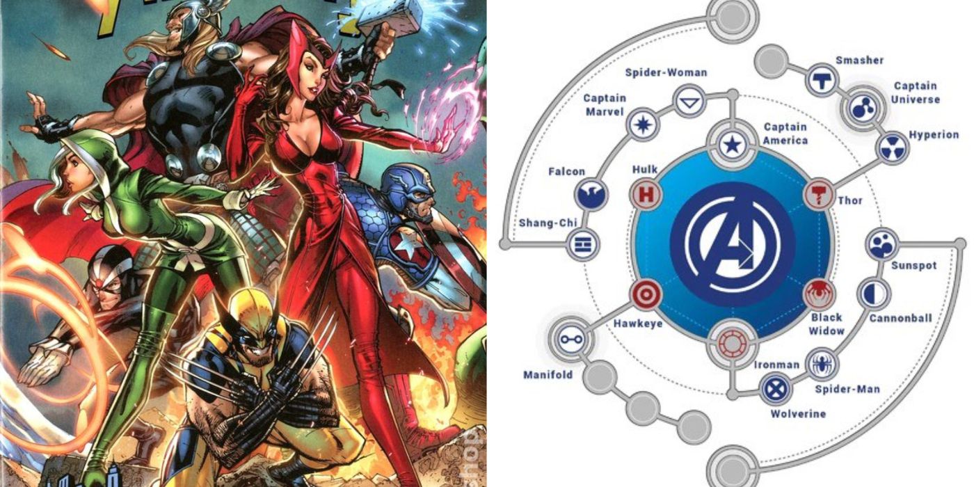 A split image of Marvel Comics' Uncanny Avengers: Rogue, Havok, Wolverine Scarlet Witch, Captain America and Thor and the Avengers Machine from Jonathan Hickman's Avengers run
