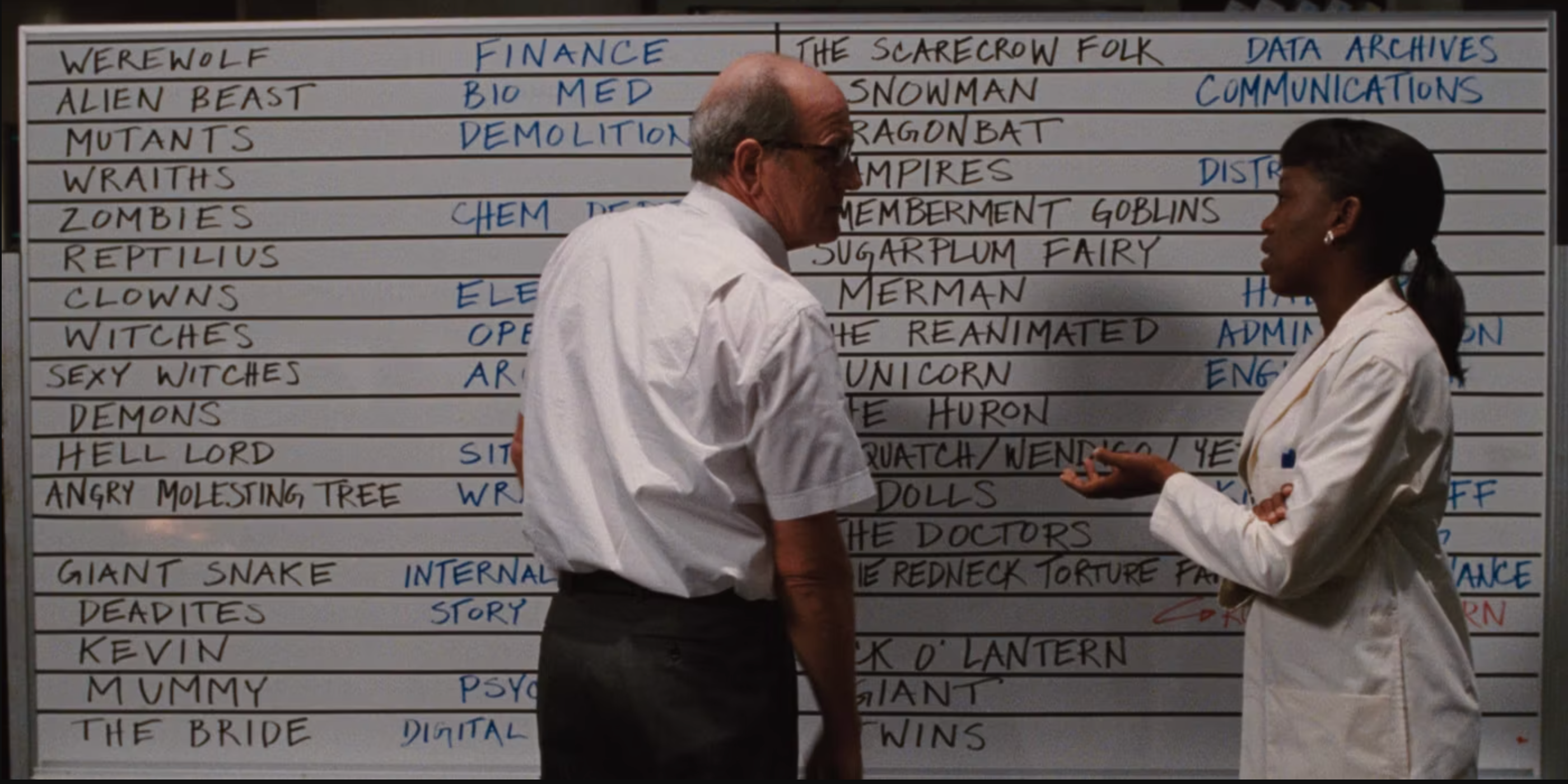The Whiteboard listing some of the monsters in Cabin in the Woods