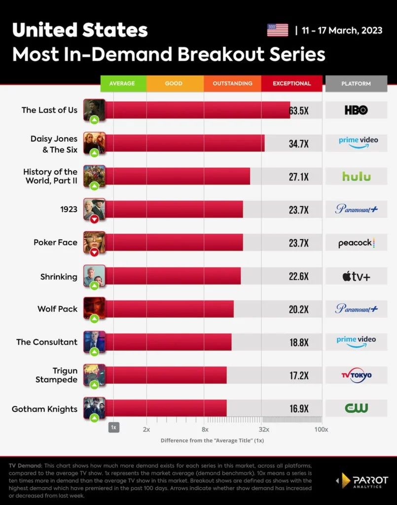 Breakout-Shows-chart-for-The-Wrap