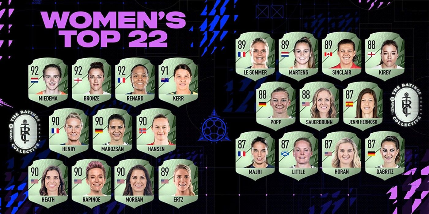 Uma tabela de classificação para as 22 melhores jogadoras da FIFA