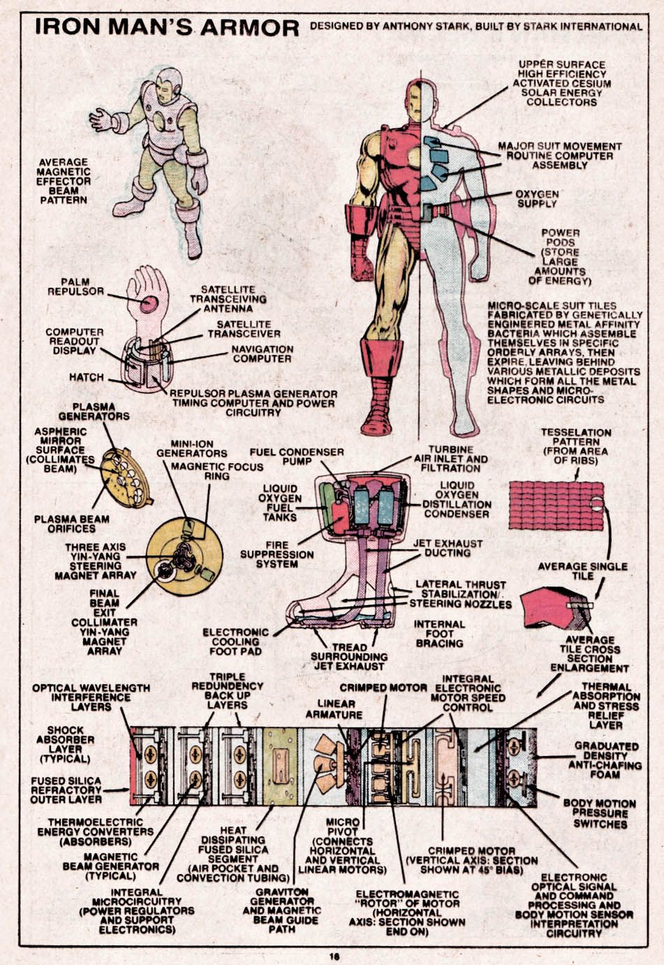 Os esquemas da armadura do Homem de Ferro