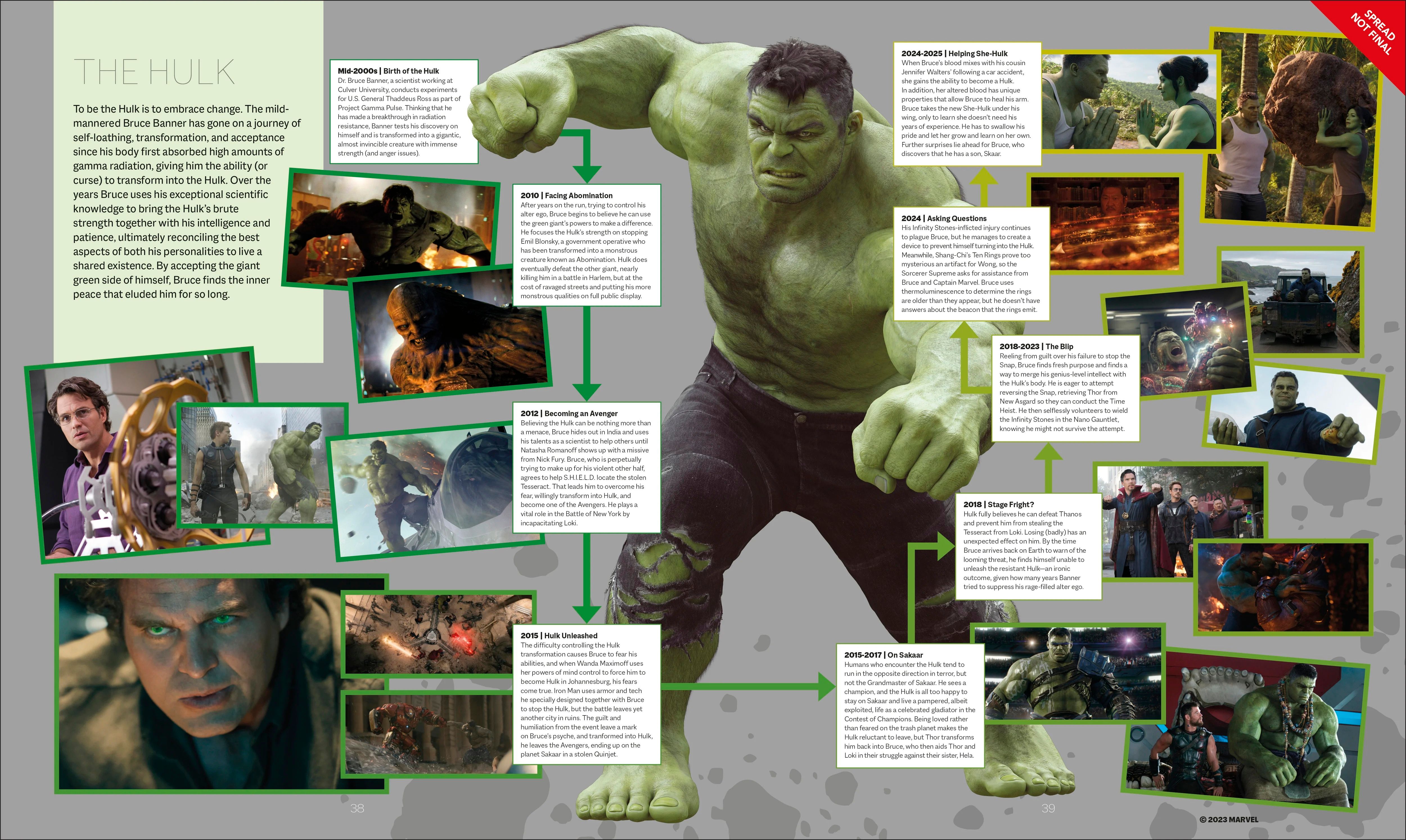 A sample page from Marvel Studios The Marvel Cinematic Universe An Official Timeline, showing Hulk's timeline journey in the MCU.