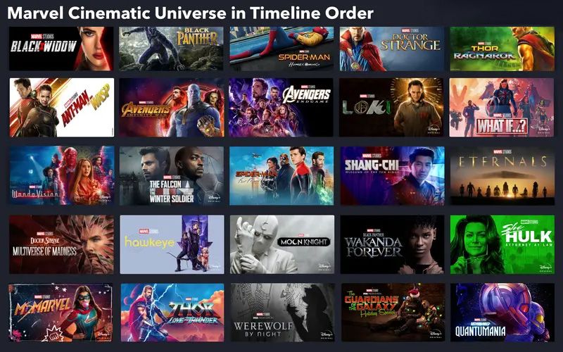 The Disney+ MCU in Timeline Order category showing Ant-Man and the Wasp: Quantumania as the most "recent" movie in the MCU.