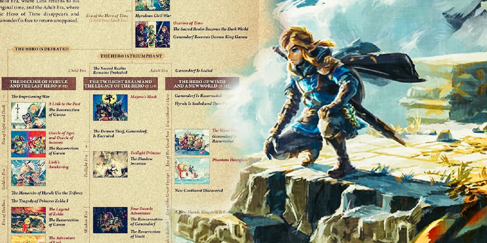 Where Tears of the Kingdom fits on the Legend of Zelda Timeline