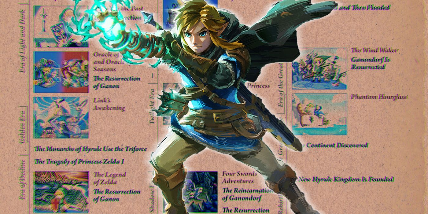 The Complete Legend of Zelda Timeline - Legend Of Zelda to Breath Of The  Wild 