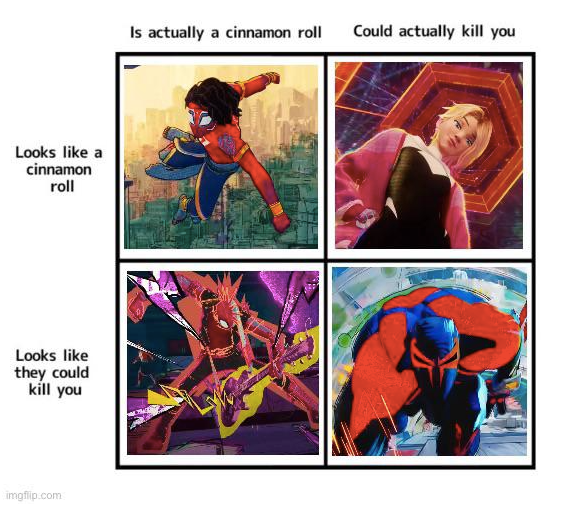 10 Funniest Across The Spider Verse Memes On Reddit 7887