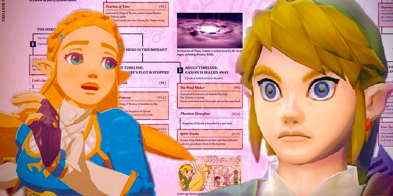 10 times Link from Zelda stole our hearts - GREAT BEND TRIBUNE