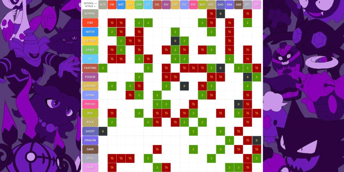 Pokémon Type Chart: Every Pokémon Type's Weaknesses & Resistances
