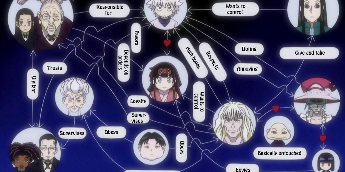 The Zoldyck family chart doesn't show Zigg