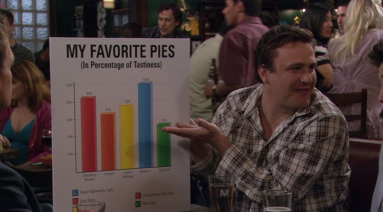 HIMYM 10 Best Marshall Scenes
