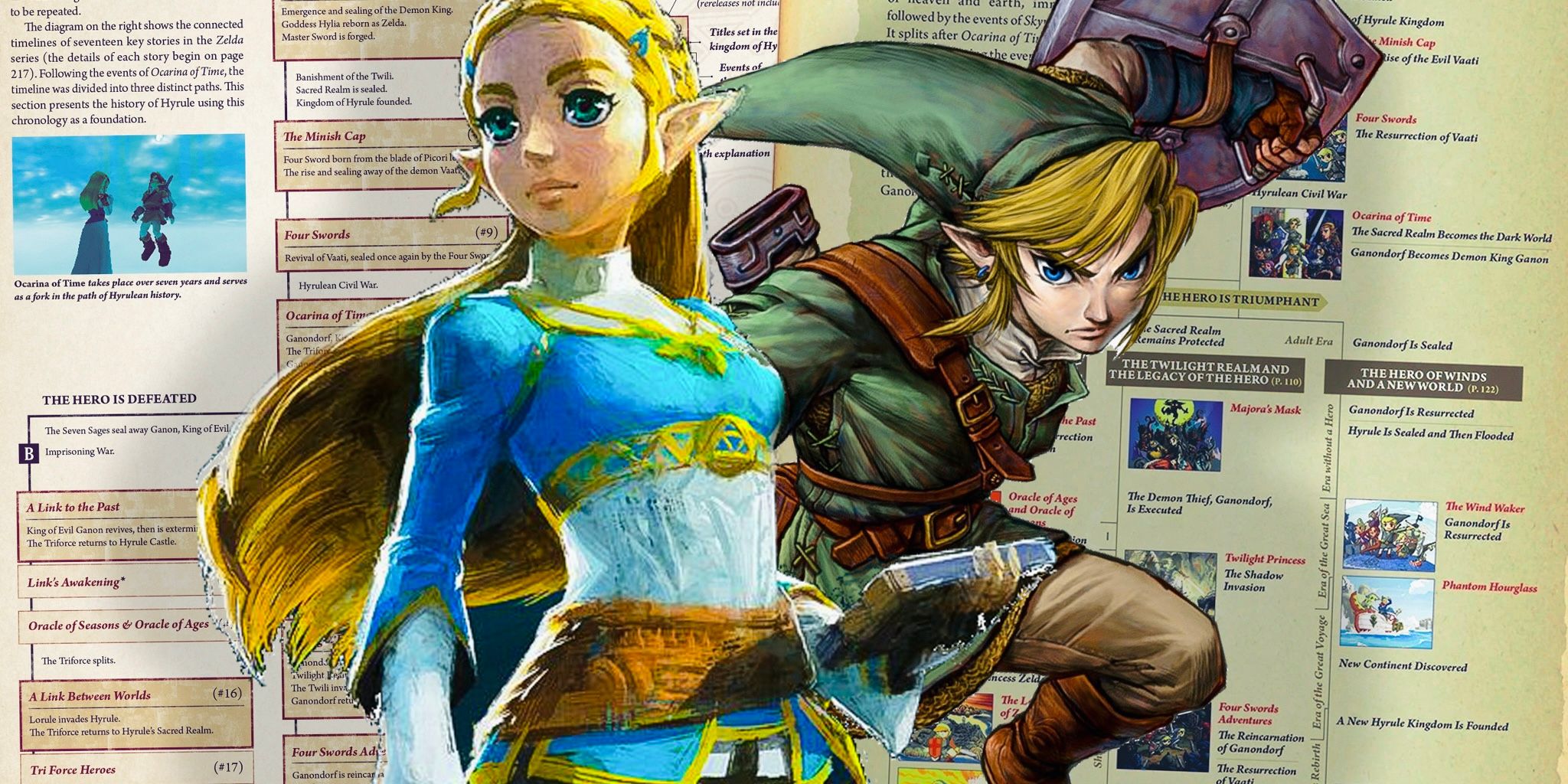 Объяснение самых больших несоответствий в таймлайнах Zelda