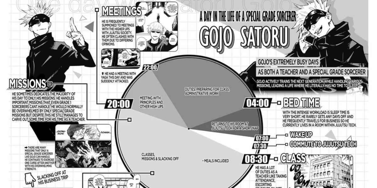 Datos que no sabías sobre Gojo Satoru de JJK