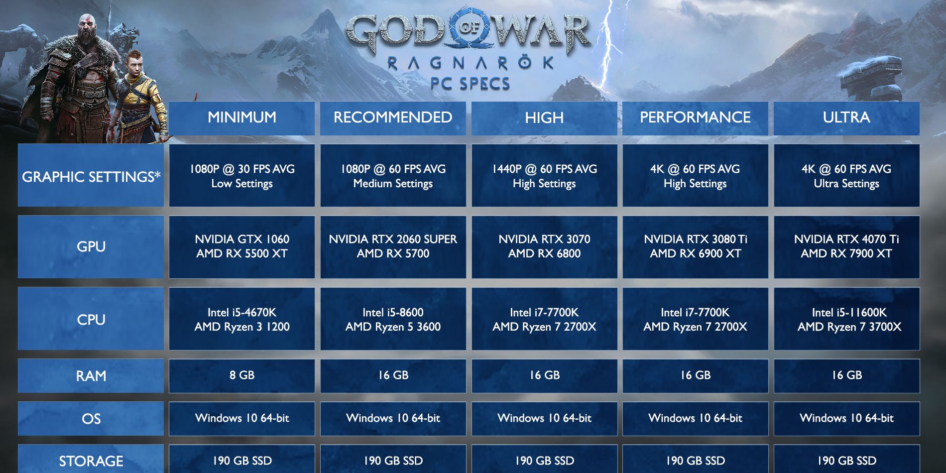 Lo que hay que saber sobre el lanzamiento de God of War: Ragnarok para PC