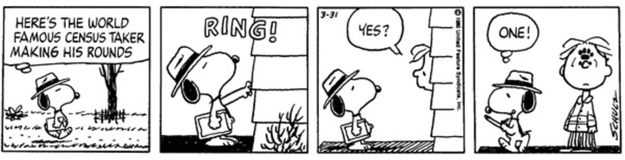 10 Weirdest Peanuts Comics, Ranked