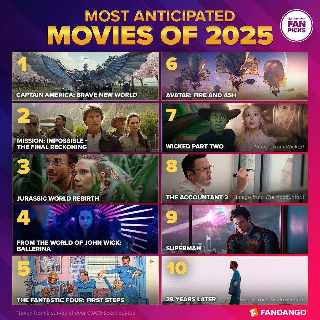 Fandango Most Anticipated Movies of 2025