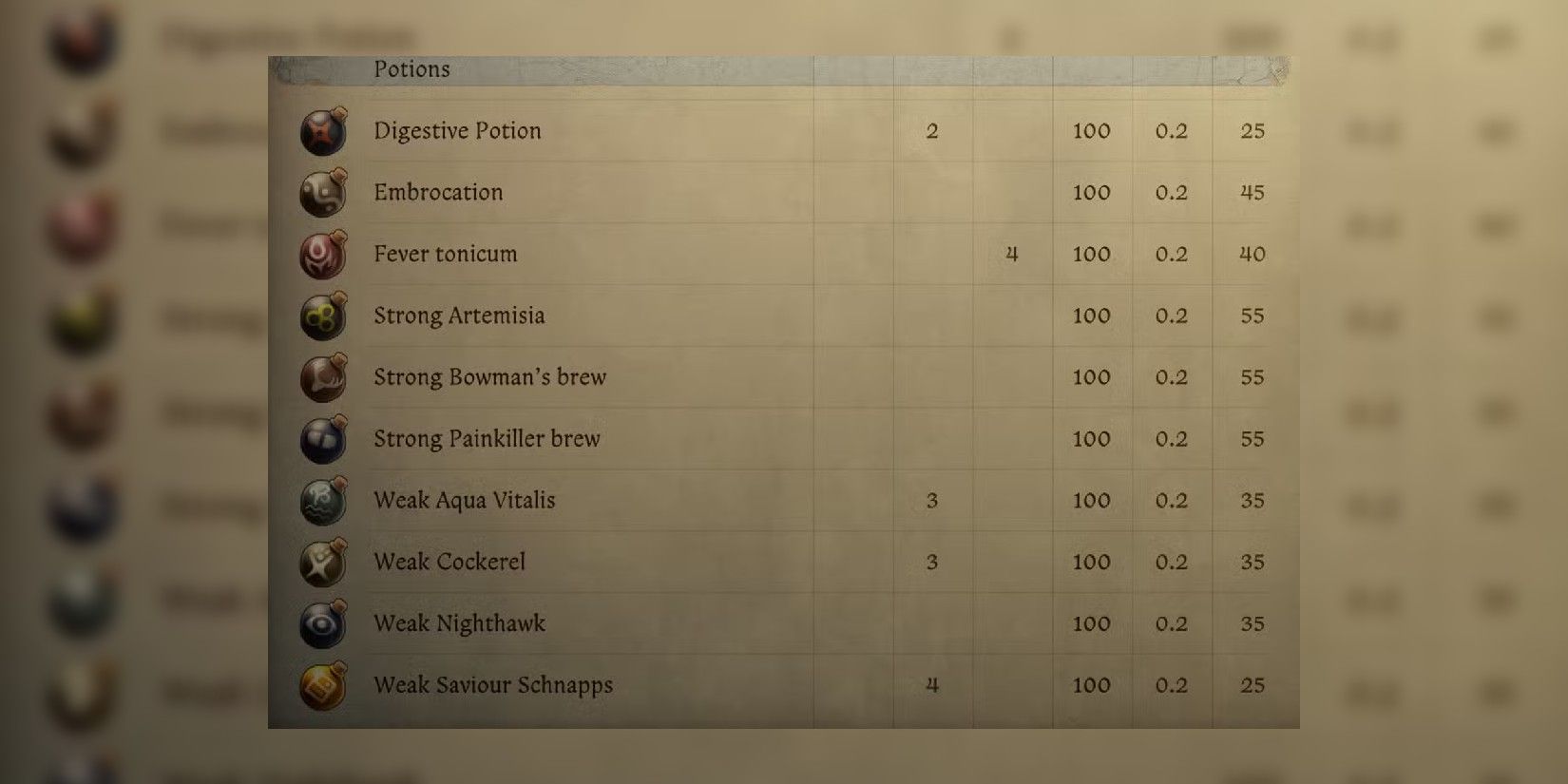 Kingdom'dan Alchemical İstatistikleri Tablosu Gelin: Kurtuluş 2