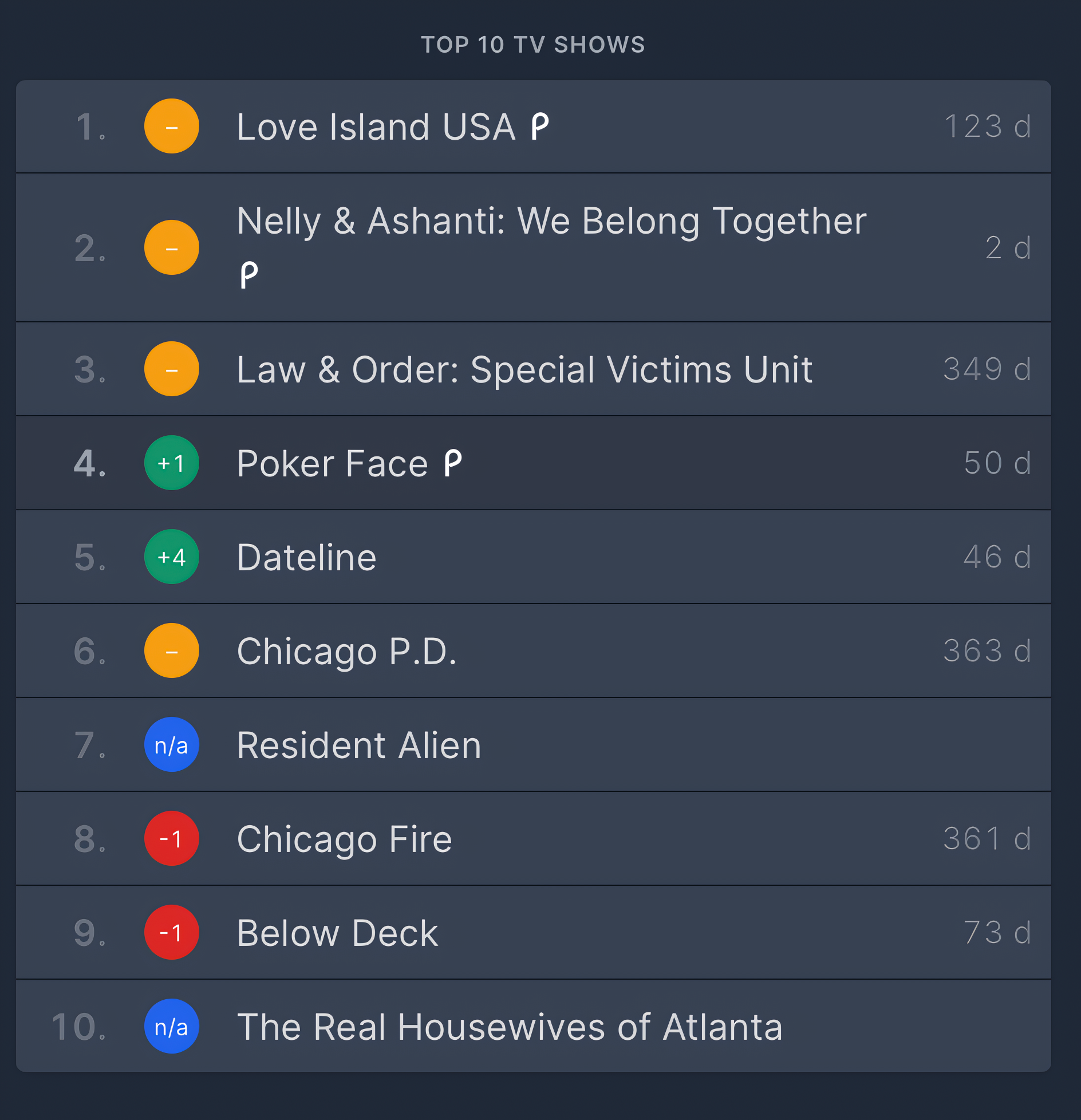 top shows on peacock june 29, 2025