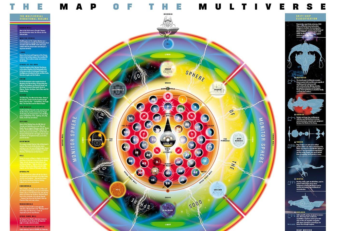 map of the DC multiverse